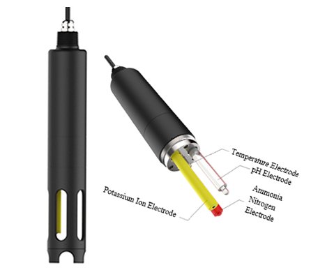 Multi-ion selective electrode sensor for online nutrient and ion monitoring